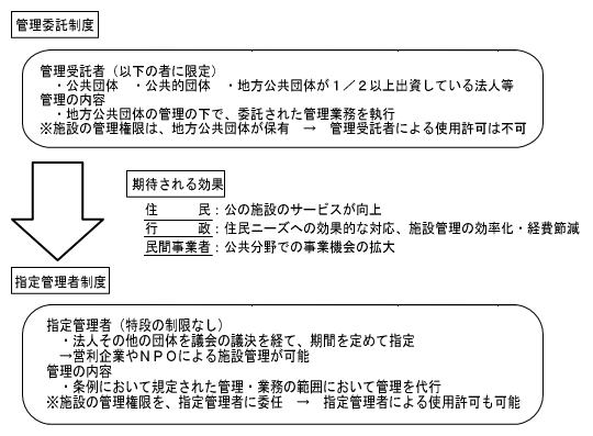 法人 その他の団体 販売